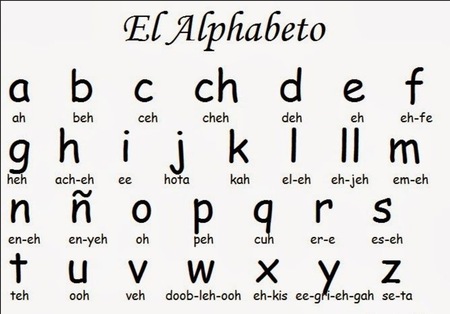 el alfabeto